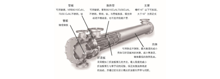 湖南省中達(dá)換熱裝備有限公司